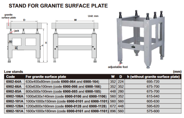 6902-106 STAND FOR GRANITE SURFACE PLATE (Indent 1-2 months) - Click Image to Close